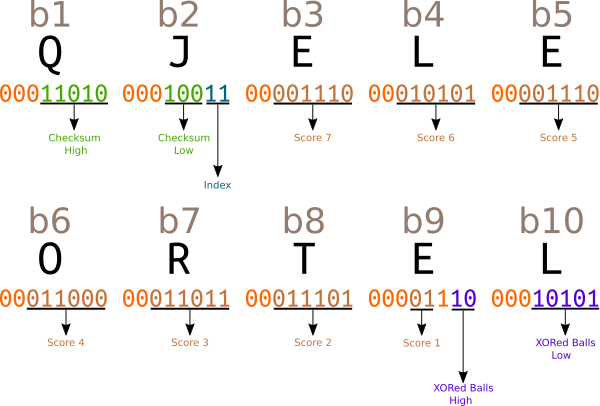 Password breakdown